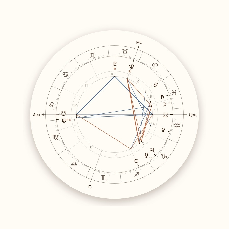 Натальная карта капитана Врунгеля: Асцендент во Льве, Нептун на Середине неба