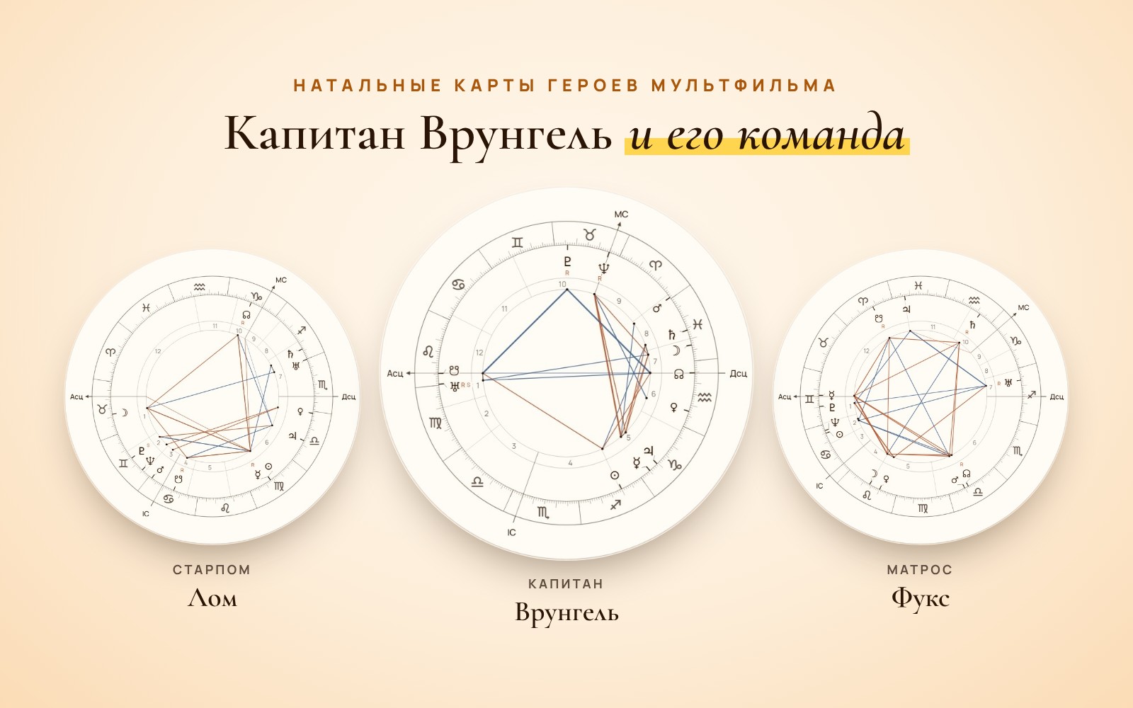 Натальные карты героев «Приключений капитана Врунгеля»: Врунгель, Лом и Фукс